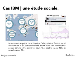 Cas IBM | une étude sociale.
Le sentiment exprimé dans l’étude « Celebration of Service social
conversation » est particulièrement positif, avec une conversation
perçue comme « très positive » pour 4%, « positive » pour 15%, et
négative pour 0% .
@delphine	
  #digitalaufeminin	
  
 