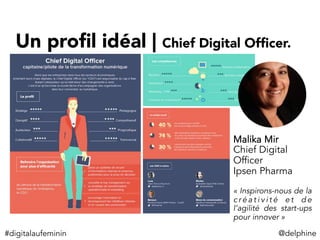 Malika Mir
Chief Digital
Officer
Ipsen Pharma
« Inspirons-nous de la
c ré a t i v i t é e t d e
l’agilité des start-ups
pour innover »
Un proﬁl idéal | Chief Digital Ofﬁcer. 
#digitalaufeminin	
   @delphine	
  
 