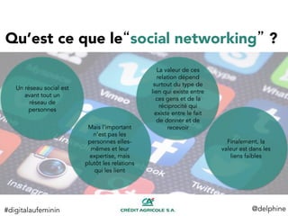 Qu’est ce que le“social networking” ?
@delphine	
  
Un réseau social est
avant tout un
réseau de
personnes
Mais l’important
n’est pas les
personnes elles-
mêmes et leur
expertise, mais
plutôt les relations
qui les lient
Finalement, la
valeur est dans les
liens faibles
La valeur de ces
relation dépend
surtout du type de
lien qui existe entre
ces gens et de la
réciprocité qui
existe entre le fait
de donner et de
recevoir
#digitalaufeminin	
  
 