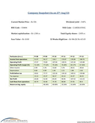 Company Snapshot (As on 27th Aug’13)

Current Market Price – Rs 526

Dividend yield – 3.80%

BSE Code – 534804

NSE Code –...