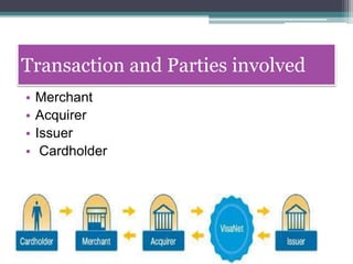 Transaction and Parties involved
• Merchant
• Acquirer
• Issuer
• Cardholder
 