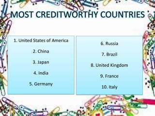 MOST CREDITWORTHY COUNTRIES

1. United States of America
                                  6. Russia
         2. China
                                  7. Brazil
         3. Japan
                              8. United Kingdom
         4. India
                                  9. France
       5. Germany
                                  10. Italy
 