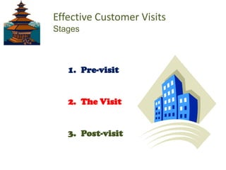 Effective Customer VisitsStagesPre-visitThe VisitPost-visit