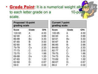 Suresh Babu G
• Grade Point: It is a numerical weight allotted
to each letter grade on a 10-point
scale.
 