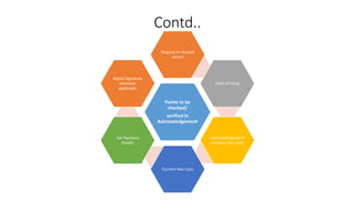 Contd..
Points to be
checked/
verified in
Acknowledgement
Original or revised
return
Date of Filing
Acknowledgement
number/ Bar code
Current Year Loss
Tax Payment
Details
Digital Signature
wherever
applicable
 
