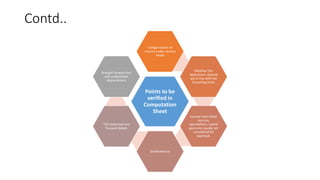 Contd..
Points to be
verified in
Computation
Sheet
Categorization of
income under various
heads
Whether the
deductions claimed
are in line with the
Prevailing limits
Income from Other
sources,
speculations, capital
gains are usually not
considered for
appraisal.
Disallowances
TDS Deducted and
Tax paid details
Brought forward loss
and unabsorbed
depreciations
 