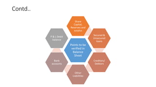 Contd..
Points to be
verified in
Balance
Sheet
Share
Capital,
Reserves and
surplus
Secured &
Unsecured
loans
Creditors/
Debtors
Other
Liabilities
Bank
accounts
P & L Debit
balance
 
