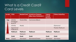 Card Level Know Your Credit Cards | PPTX