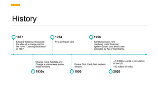credit card.pptx