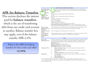 Intro Apr Credit card basics | PPT