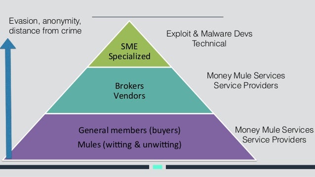 Darknet Markets Financial Times