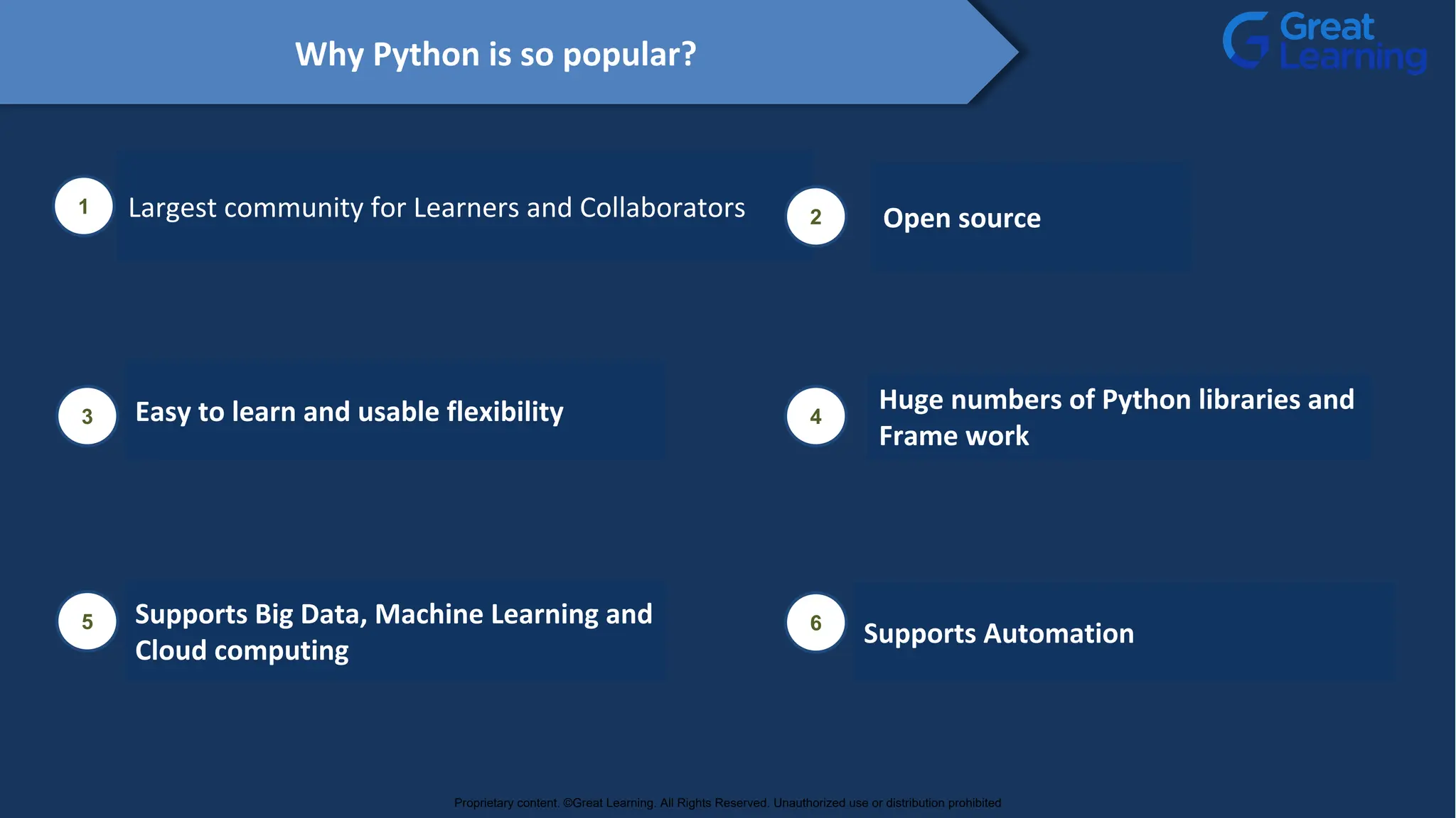 Why Python is so popular?
1 Largest community for Learners and Collaborators Open source
3 Easy to learn and usable flexibility 4
Huge numbers of Python libraries and
Frame work
2
5 Supports Big Data, Machine Learning and
Cloud computing
6
Supports Automation
Proprietary content. ©Great Learning. All Rights Reserved. Unauthorized use or distribution prohibited
 