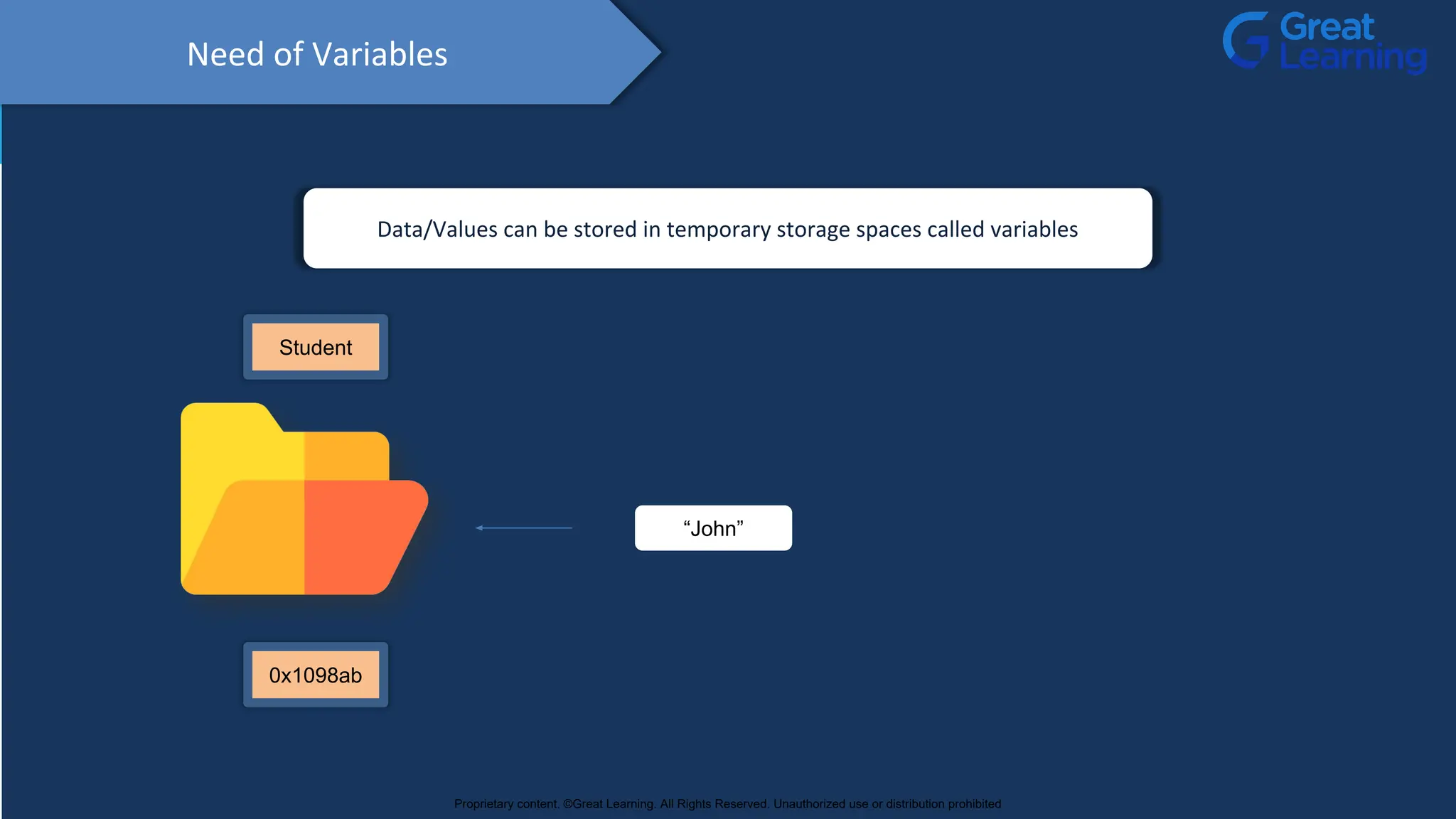 Need of Variables
Data/Values can be stored in temporary storage spaces called variables
“John”
Student
0x1098ab
Proprietary content. ©Great Learning. All Rights Reserved. Unauthorized use or distribution prohibited
 