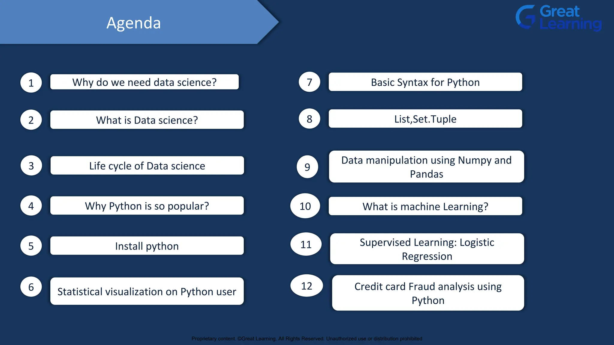 Agenda
Why do we need data science?
1
What is Data science?
2
Why Python is so popular?
4
Life cycle of Data science
3
Install python
5
Statistical visualization on Python user
6
Basic Syntax for Python
7
List,Set.Tuple
8
Data manipulation using Numpy and
Pandas
9
What is machine Learning?
10
Supervised Learning: Logistic
Regression
11
Credit card Fraud analysis using
Python
12
Proprietary content. ©Great Learning. All Rights Reserved. Unauthorized use or distribution prohibited
 