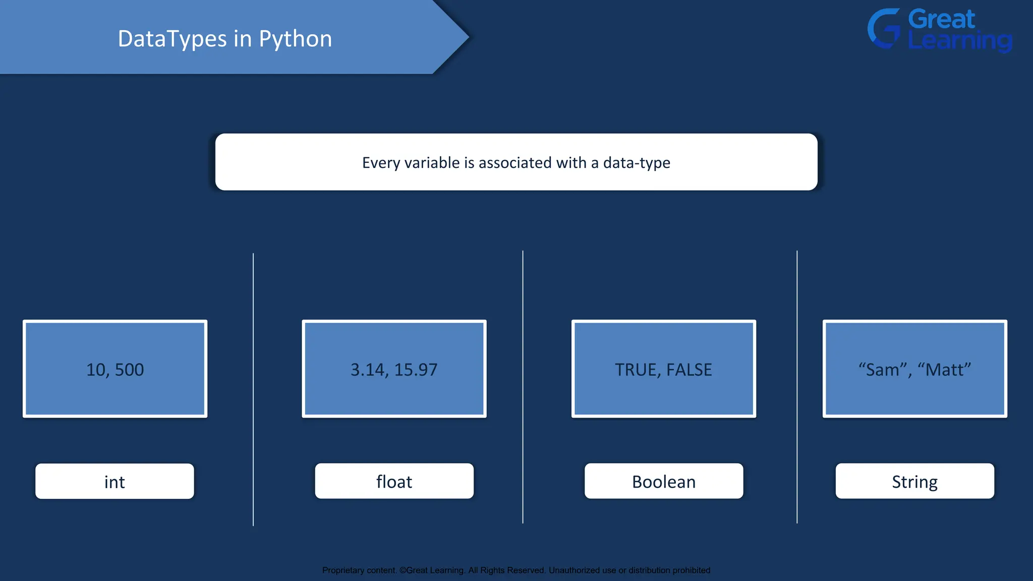 DataTypes in Python
Every variable is associated with a data-type
10, 500 3.14, 15.97 TRUE, FALSE “Sam”, “Matt”
int float Boolean String
Proprietary content. ©Great Learning. All Rights Reserved. Unauthorized use or distribution prohibited
 
