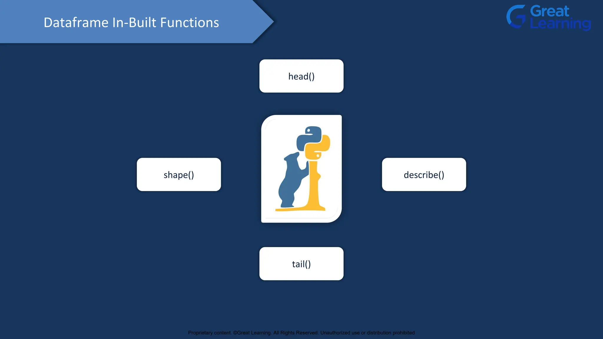 Dataframe In-Built Functions
head()
tail()
shape() describe()
Proprietary content. ©Great Learning. All Rights Reserved. Unauthorized use or distribution prohibited
 