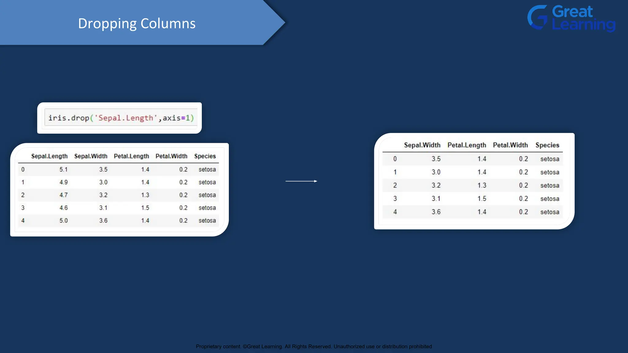 Dropping Columns
Proprietary content. ©Great Learning. All Rights Reserved. Unauthorized use or distribution prohibited
 