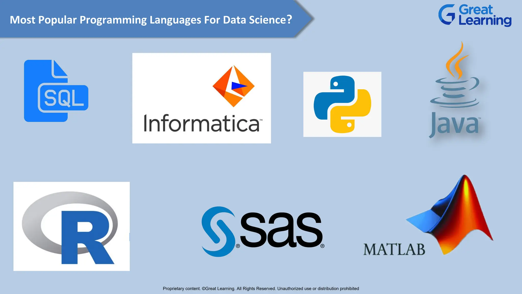 Most Popular Programming Languages For Data Science?
Proprietary content. ©Great Learning. All Rights Reserved. Unauthorized use or distribution prohibited
 
