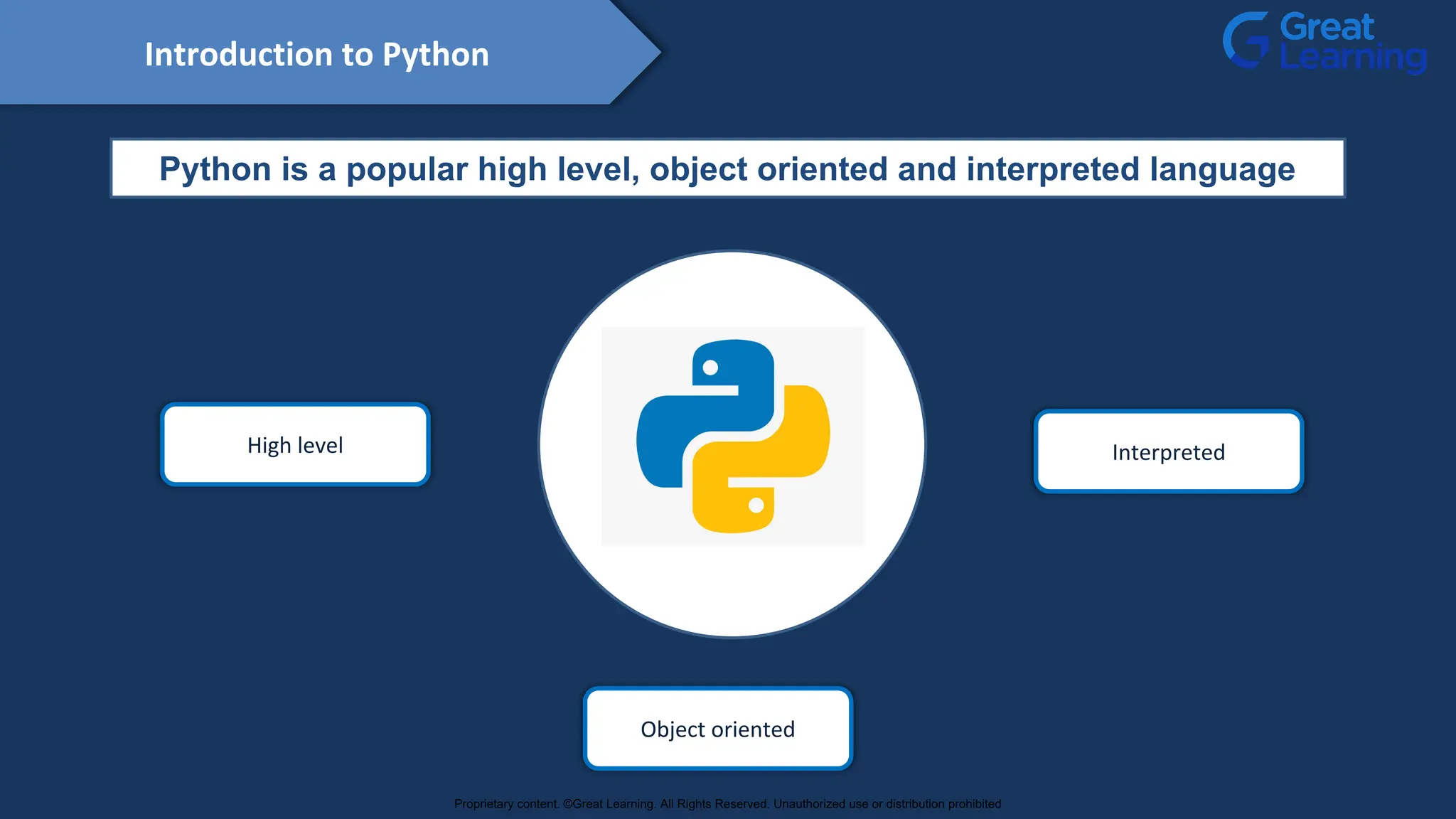 Introduction to Python
High level
Object oriented
Interpreted
Python is a popular high level, object oriented and interpreted language
Proprietary content. ©Great Learning. All Rights Reserved. Unauthorized use or distribution prohibited
 