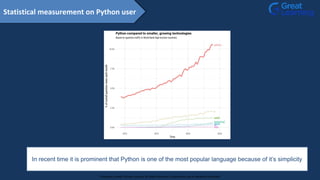 Statistical measurement on Python user
In recent time it is prominent that Python is one of the most popular language because of it’s simplicity
Proprietary content. ©Great Learning. All Rights Reserved. Unauthorized use or distribution prohibited
 