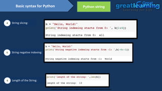 Basic syntax for Python Python string
4 String slicing:
5 String negative indexing:
6 Length of the String:
Proprietary content. ©Great Learning. All Rights Reserved. Unauthorized use or distribution prohibited
 