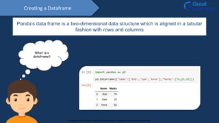 Creating a Dataframe
What is a
dataframe?
Panda’s data frame is a two-dimensional data structure which is aligned in a tabular
fashion with rows and columns
Proprietary content. ©Great Learning. All Rights Reserved. Unauthorized use or distribution prohibited
 