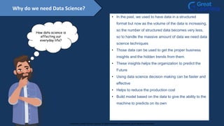 Why do we need Data Science?
• In the past, we used to have data in a structured
format but now as the volume of the data is increasing,
so the number of structured data becomes very less,
so to handle the massive amount of data we need data
science techniques
• Those data can be used to get the proper business
insights and the hidden trends from them.
• These insights helps the organization to predict the
Future
• Using data science decision making can be faster and
effective
• Helps to reduce the production cost
• Build model based on the data to give the ability to the
machine to predicts on its own
How data science is
effecting our
everyday life?
Proprietary content. ©Great Learning. All Rights Reserved. Unauthorized use or distribution prohibited
 