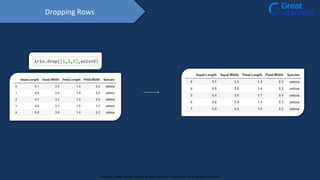 Dropping Rows
Proprietary content. ©Great Learning. All Rights Reserved. Unauthorized use or distribution prohibited
 
