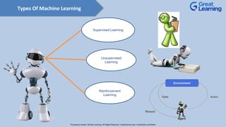 Types Of Machine Learning
Supervised Learning
Unsupervised
Learning
Reinforcement
Learning
Proprietary content. ©Great Learning. All Rights Reserved. Unauthorized use or distribution prohibited
 