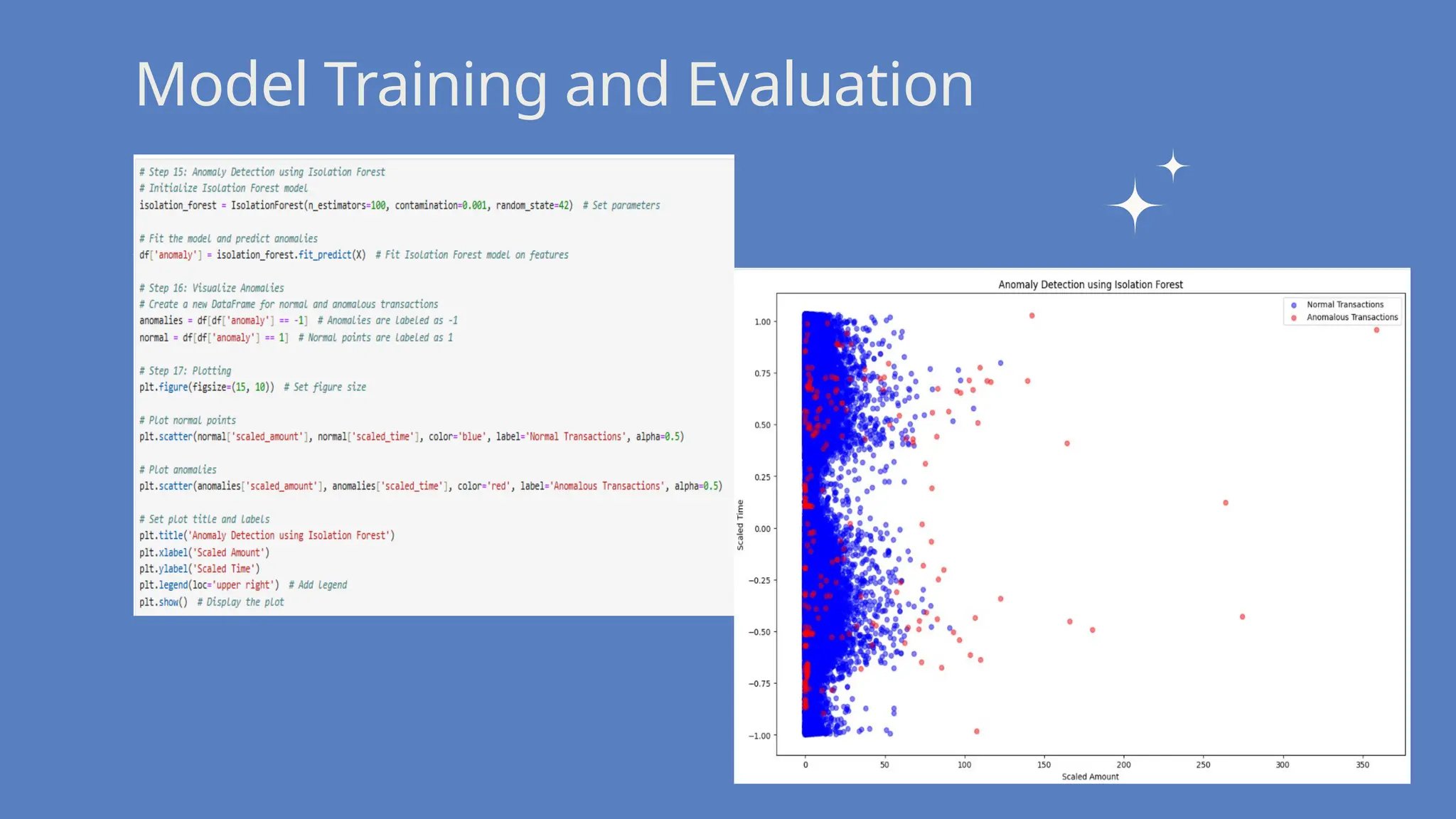 Write your topic here
Write your topic here
Model Training and Evaluation
 