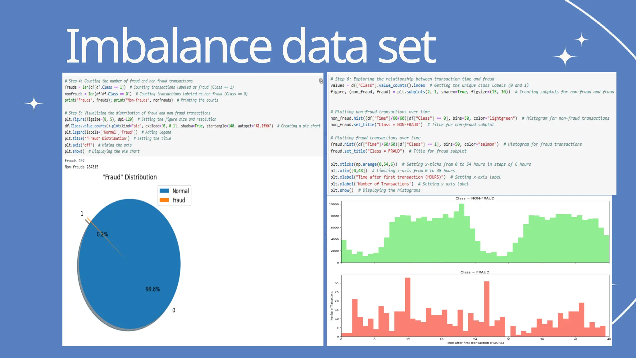 Write your topic here
Imbalancedataset
 