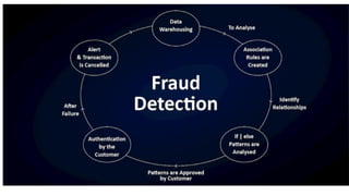 Credit card fraud detection solutions | PDF