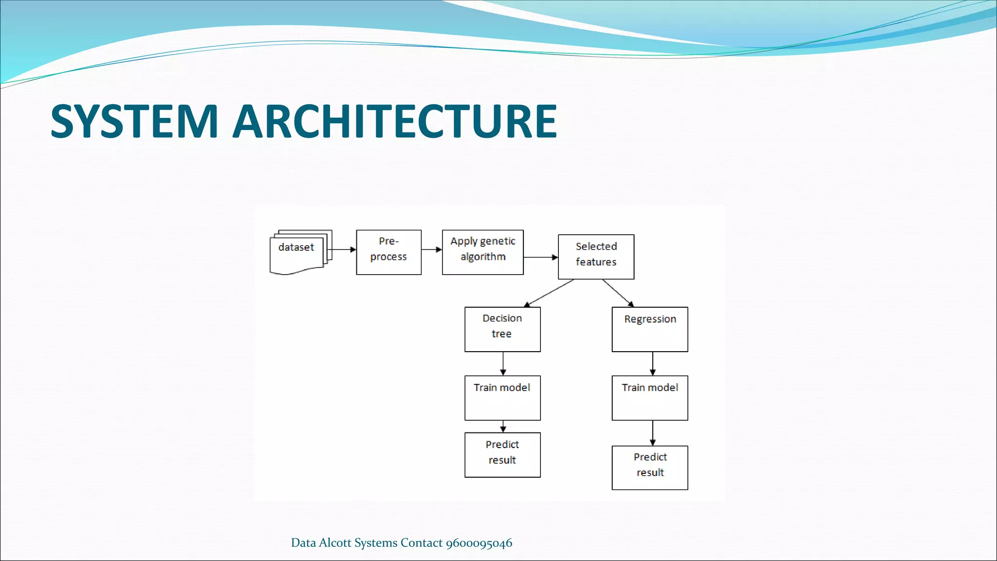 Credit card fraud detection through machine learning | PDF