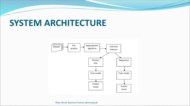 Credit card fraud detection through machine learning | PDF