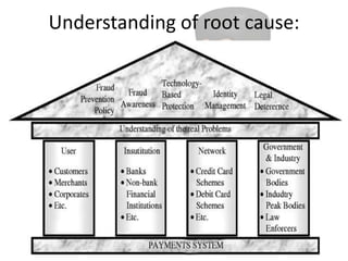 Understanding of root cause:
 