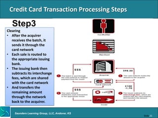 Credit Card Transaction Processing Steps

   Step3
Clearing
• After the acquirer
   receives the batch, it
   sends it through the
   card network
• Each sale is routed to
   the appropriate issuing
   bank.
• The issuing bank then
   subtracts its interchange
   fees, which are shared
   with the card network
• And transfers the
   remaining amount
   through the network
   back to the acquirer.

    Saunders Learning Group, LLC, Andover, KS
                                                Slide 21
 