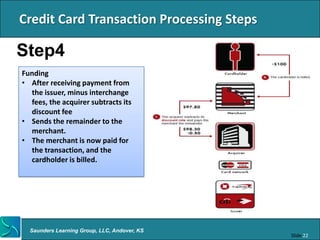 Credit Card Transaction Processing Steps

Step4
Funding
• After receiving payment from
  the issuer, minus interchange
  fees, the acquirer subtracts its
  discount fee
• Sends the remainder to the
  merchant.
• The merchant is now paid for
  the transaction, and the
  cardholder is billed.




  Saunders Learning Group, LLC, Andover, KS
                                              Slide 22
 