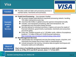 Visa
                Provides credit and debt card processing services to
Function         member banks, merchants and businesses.

                Credit Card Processing - Visa operates VisaNet,
                    the world’s largest retail electronic payments processing network, handling
                      150 million transactions every day.
Example             more than $5.9 trillion in global consumer spend is transacted annually.
                    includes: core transaction processing, debt card transactions, risk
product               management and information-based services.
  and               Services tailored to individual countries or regions and serve the needs of
Services              financial institutions, governments, businesses, merchants and consumers
                      around the globe.
                    Every day, VisaNet connects up to 1.93 billion cards, millions of acceptance
                      locations, 1.9 million ATMs and 15,200 financial institutions.
                      http://corporate.visa.com/about-visa/technology-index.shtml
                Risk Management Services
                    sophisticated risk management services that protect issuers, acquirers, and
                      merchants from losses due to fraud, theft or unauthorized use.
                    include transaction risk scoring, innovative data encryption techniques and
                      transaction alerts and notifications
 Share of
the Market     Visa’s share of worldwide purchase transactions on both credit and debit
               cards as of May 2012 was 64.67 percent, down 1.1 % from 2011.


   Saunders Learning Group, LLC, Andover, KS                                                   Slide 28
 