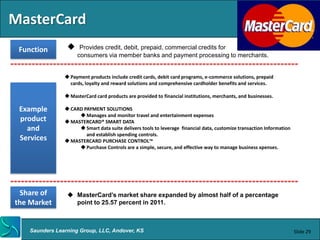 MasterCard
 Function            Provides credit, debit, prepaid, commercial credits for
                     consumers via member banks and payment processing to merchants.


                 Payment products include credit cards, debit card programs, e-commerce solutions, prepaid
                  cards, loyalty and reward solutions and comprehensive cardholder benefits and services.

                 MasterCard card products are provided to financial institutions, merchants, and businesses.

 Example         CARD PAYMENT SOLUTIONS
                      Manages and monitor travel and entertainment expenses
 product         MASTERCARD® SMART DATA
   and                Smart data suite delivers tools to leverage financial data, customize transaction Information
                        and establish spending controls.
 Services        MASTERCARD PURCHASE CONTROL™
                      Purchase Controls are a simple, secure, and effective way to manage business xpenses.




 Share of         MasterCard’s market share expanded by almost half of a percentage
the Market         point to 25.57 percent in 2011.



    Saunders Learning Group, LLC, Andover, KS                                                                          Slide 29
 