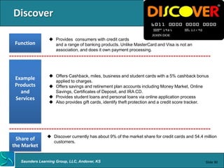 Discover

                  Provides consumers with credit cards
 Function          and a range of banking products. Unlike MasterCard and Visa is not an
                   association, and does it own payment processing.




                  Offers Cashback, miles, business and student cards with a 5% cashback bonus
 Example           applied to charges.
 Products         Offers savings and retirement plan accounts including Money Market, Online
   and             Savings, Certificates of Deposit, and IRA CD.
 Services         Provides student loans and personal loans via online application process
                  Also provides gift cards, identify theft protection and a credit score tracker.




                 Discover currently has about 9% of the market share for credit cards and 54.4 million
 Share of         customers.
the Market

   Saunders Learning Group, LLC, Andover, KS                                                     Slide 30
 