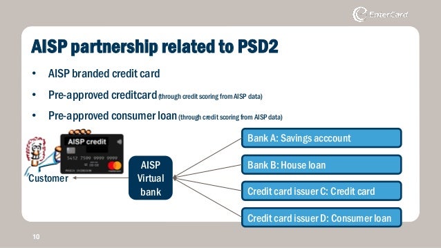 Credit card issuers future APIs
