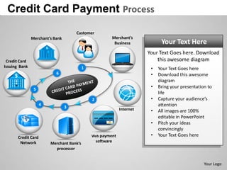Credit card payment process powerpoint presentation templates | PPTX