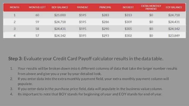 credit card payoff calculator calculate your credit card payments