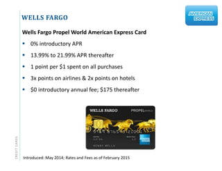 CREDITCARDS
WELLS FARGO
Wells Fargo Propel World American Express Card
 0% introductory APR
 13.99% to 21.99% APR thereafter
 1 point per $1 spent on all purchases
 3x points on airlines & 2x points on hotels
 $0 introductory annual fee; $175 thereafter
Introduced: May 2014; Rates and Fees as of February 2015
 