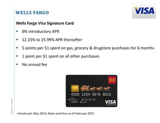 CREDITCARDS
WELLS FARGO
Wells Fargo Visa Signature Card
 0% introductory APR
 12.15% to 25.99% APR thereafter
 5 points per $1 spent on gas, grocery & drugstore purchases for 6 months
 1 point per $1 spent on all other purchases
 No annual fee
Introduced: May 2014; Rates and Fees as of February 2015
 