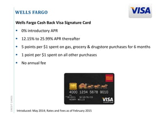 CREDITCARDS
WELLS FARGO
Introduced: May 2014; Rates and Fees as of February 2015
Wells Fargo Cash Back Visa Signature Card
 0% introductory APR
 12.15% to 25.99% APR thereafter
 5 points per $1 spent on gas, grocery & drugstore purchases for 6 months
 1 point per $1 spent on all other purchases
 No annual fee
 