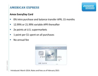 AMERICAN EXPRESSCREDITCARDS
Amex EveryDay Card
 0% intro purchase and balance transfer APR; 15 months
 12.99% or 21.99% variable APR thereafter
 2x points at U.S. supermarkets
 1 point per $1 spent on all purchases
 No annual fee
Introduced: March 2014; Rates and Fees as of February 2015
 