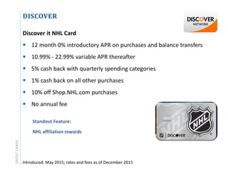 DISCOVERCREDITCARDS
Discover it NHL Card
 12 month 0% introductory APR on purchases and balance transfers
 10.99% - 22.9...