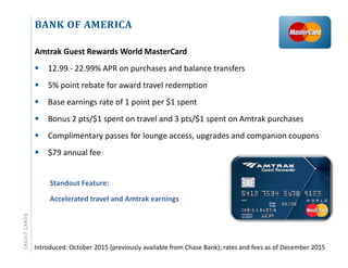 BANK OF AMERICA
Amtrak Guest Rewards World MasterCard
 12.99 - 22.99% APR on purchases and balance transfers
 5% point r...