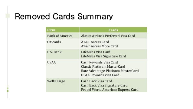 Citicards Account Online >> Credit Card Product Update - 2016 Q1 & Q2 Citicards Account Online >> Credit Card Product Update - 2016 Q1 & Q2